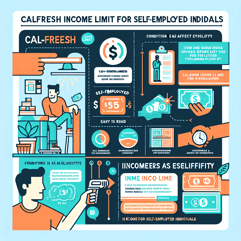 What is calfresh income limit for self employed
